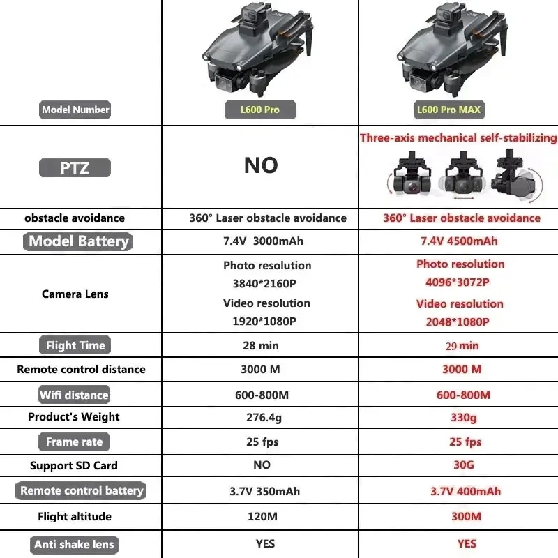 L600 PRO MAX Drone GPS profesi - Drone With Camera ulasan dan harga